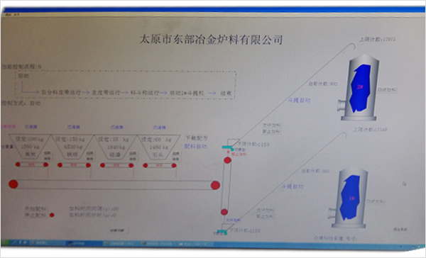 电厂全自动配煤控制系统